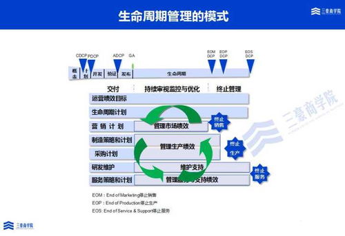 三豪集成產品開發（IPD）培訓與輔導解決方案 助力湛江軟件開發創新突破