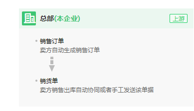 湛江某團ERP項目 本土化軟件開發(fā)助推企業(yè)數(shù)字化轉(zhuǎn)型